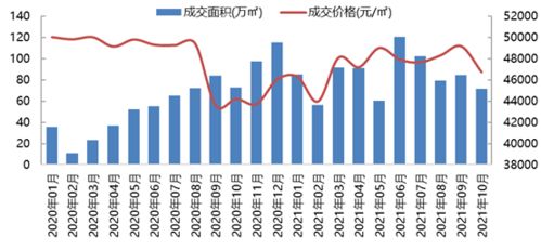 北京萬科產(chǎn)品迭代升級(jí)，以美好生活理念引領(lǐng)城市發(fā)展